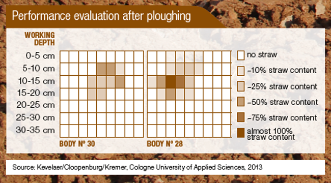 Performance-evaluation-afte